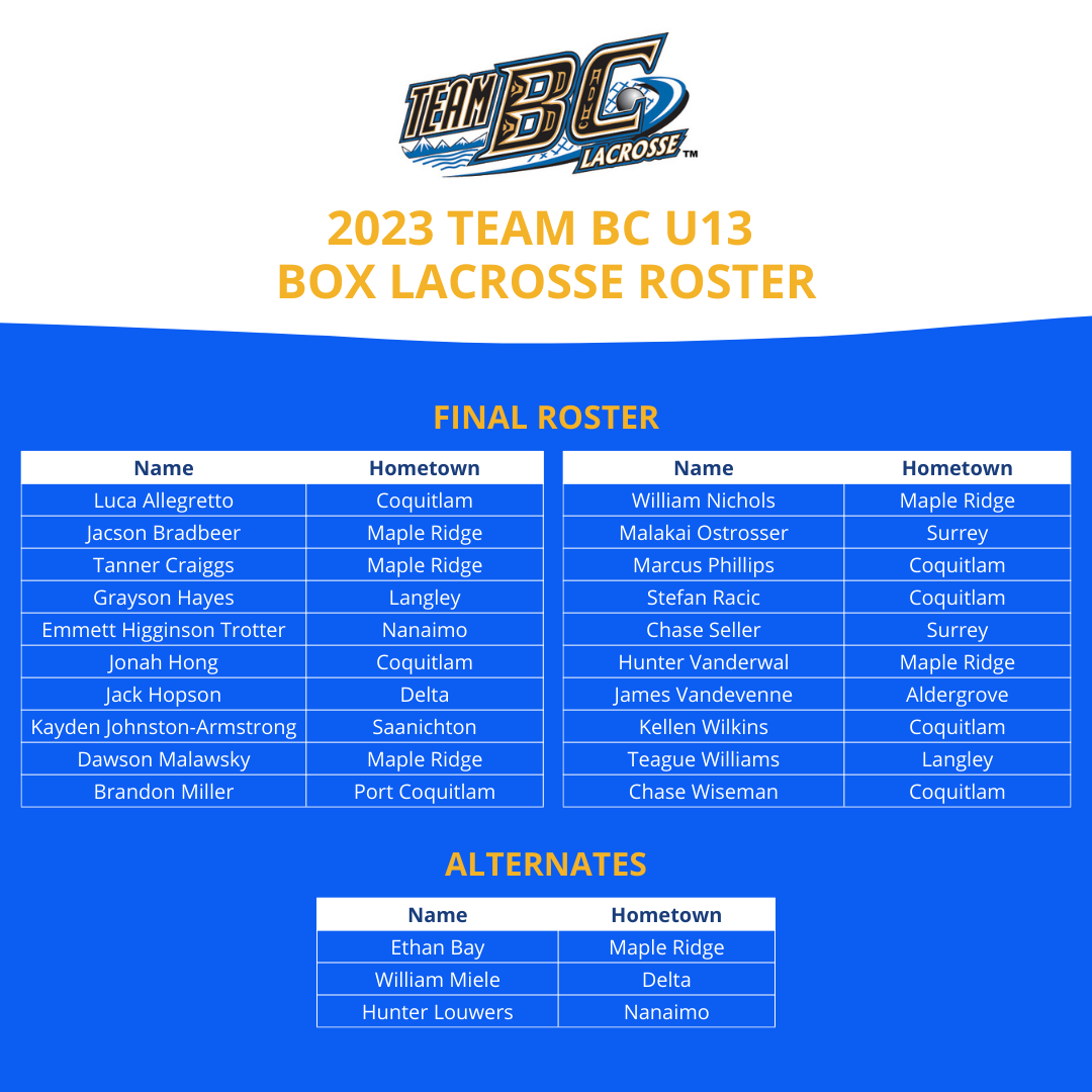 Team BC Box Lacrosse BCLA