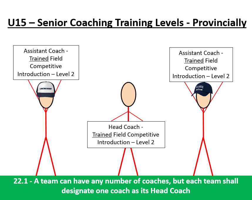 Coaches BC Lacrosse Association (BCLA)